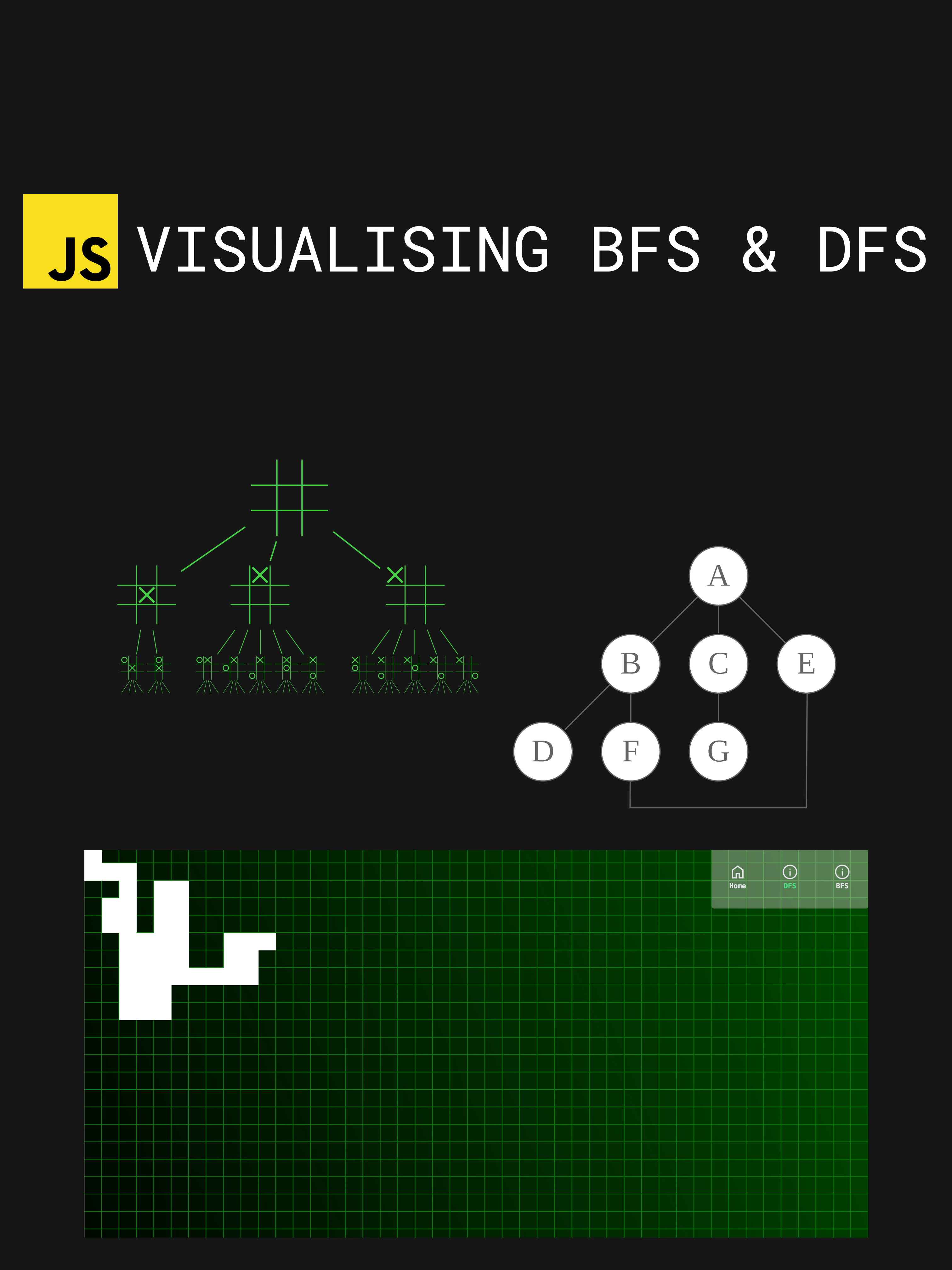 DFS and BFS Visualised